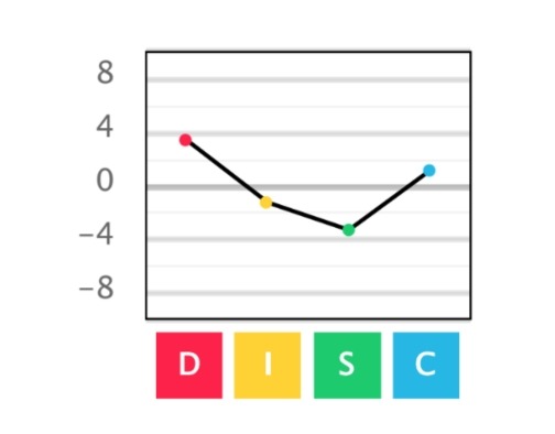 disc graph 24